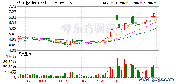 K图 600185_0